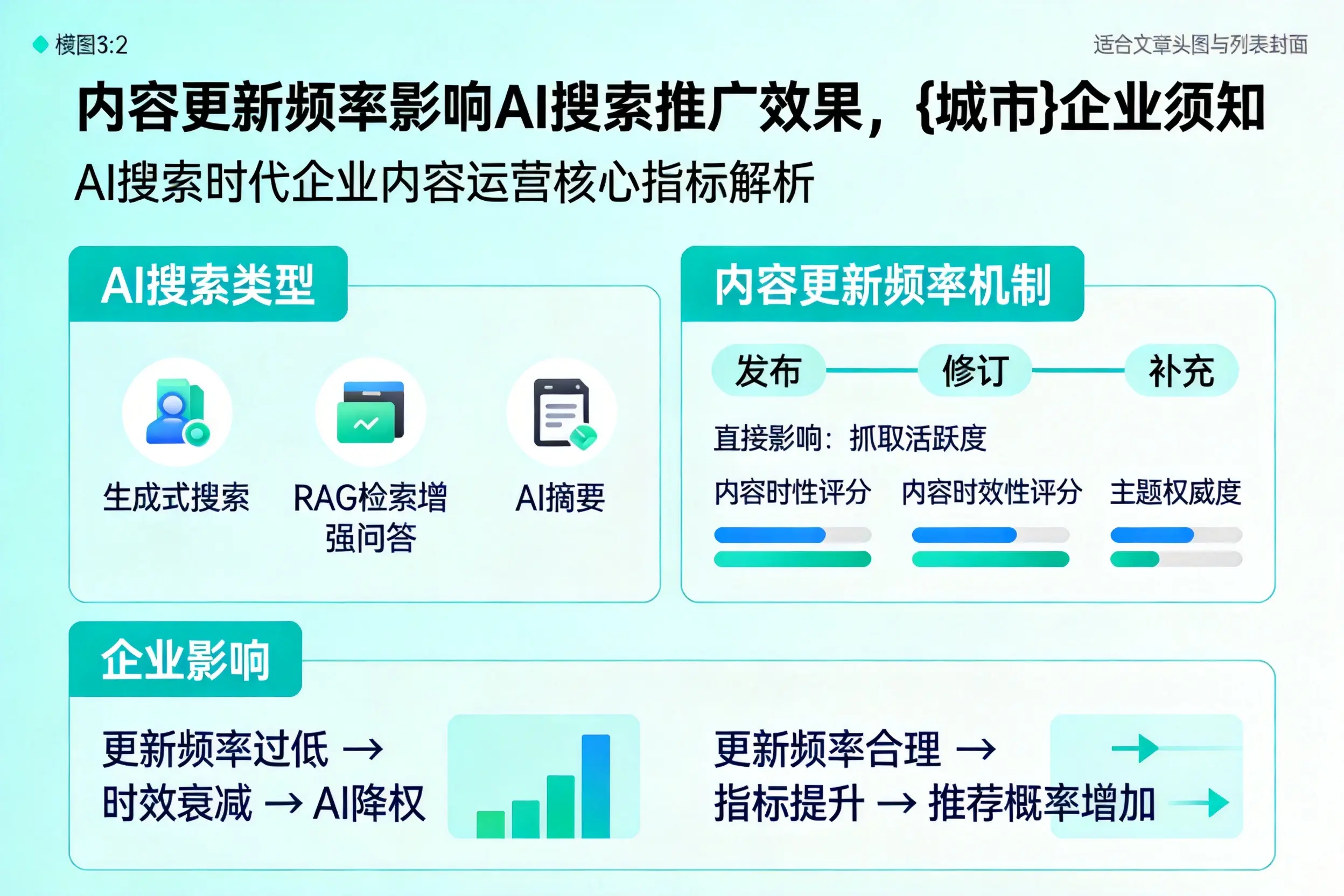 内容更新频率影响AI搜索推广效果，上饶企业须知