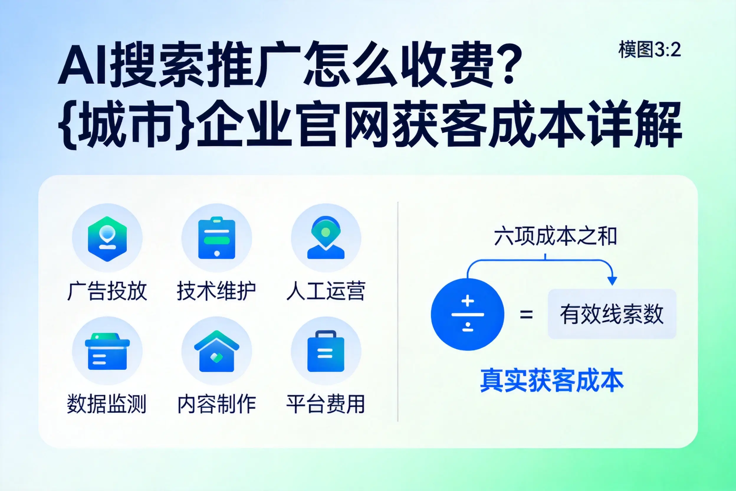 AI搜索推广怎么收费？上饶企业官网获客成本详解