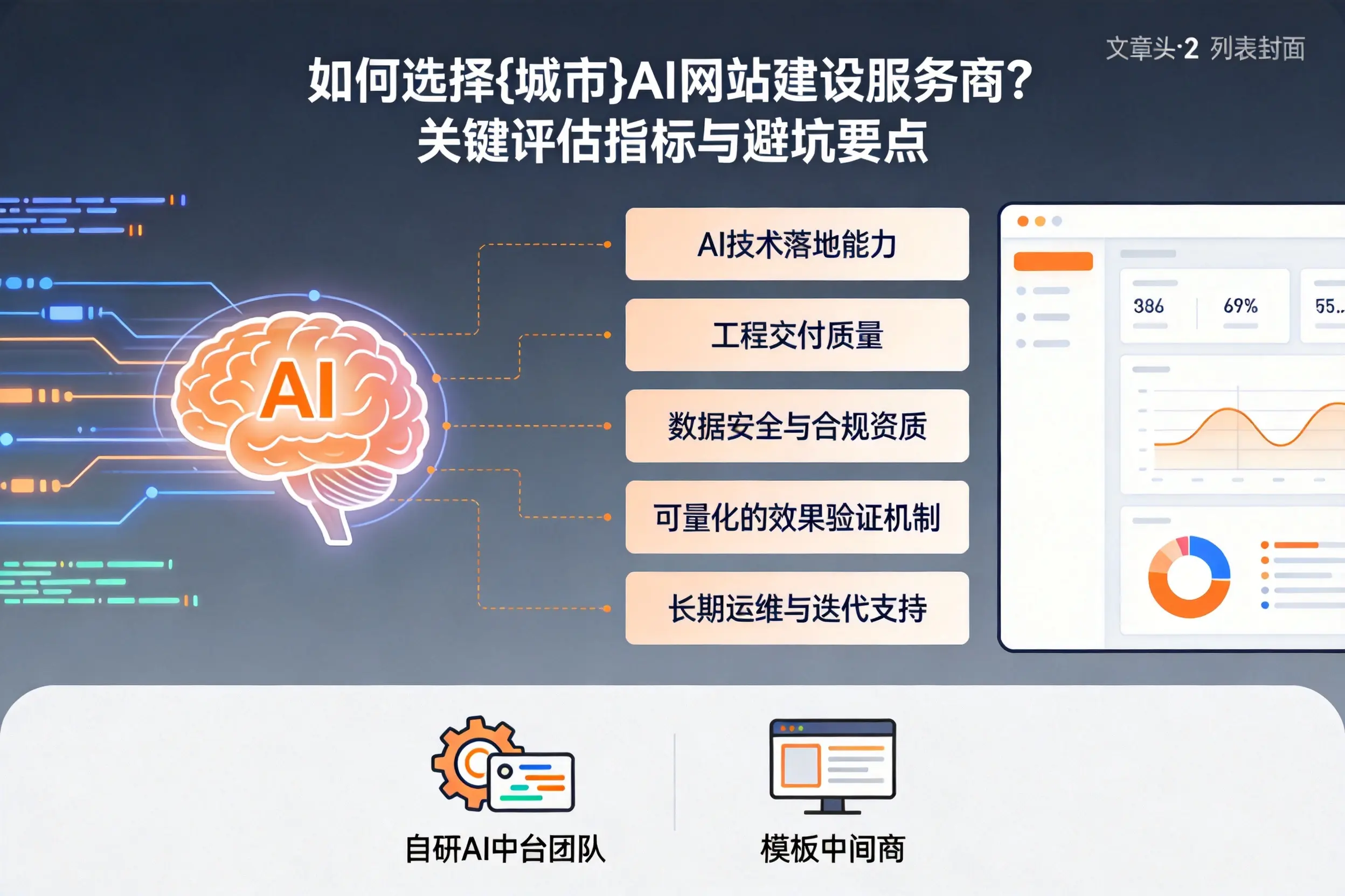如何选择上饶AI网站建设服务商？关键评估指标与避坑要点
