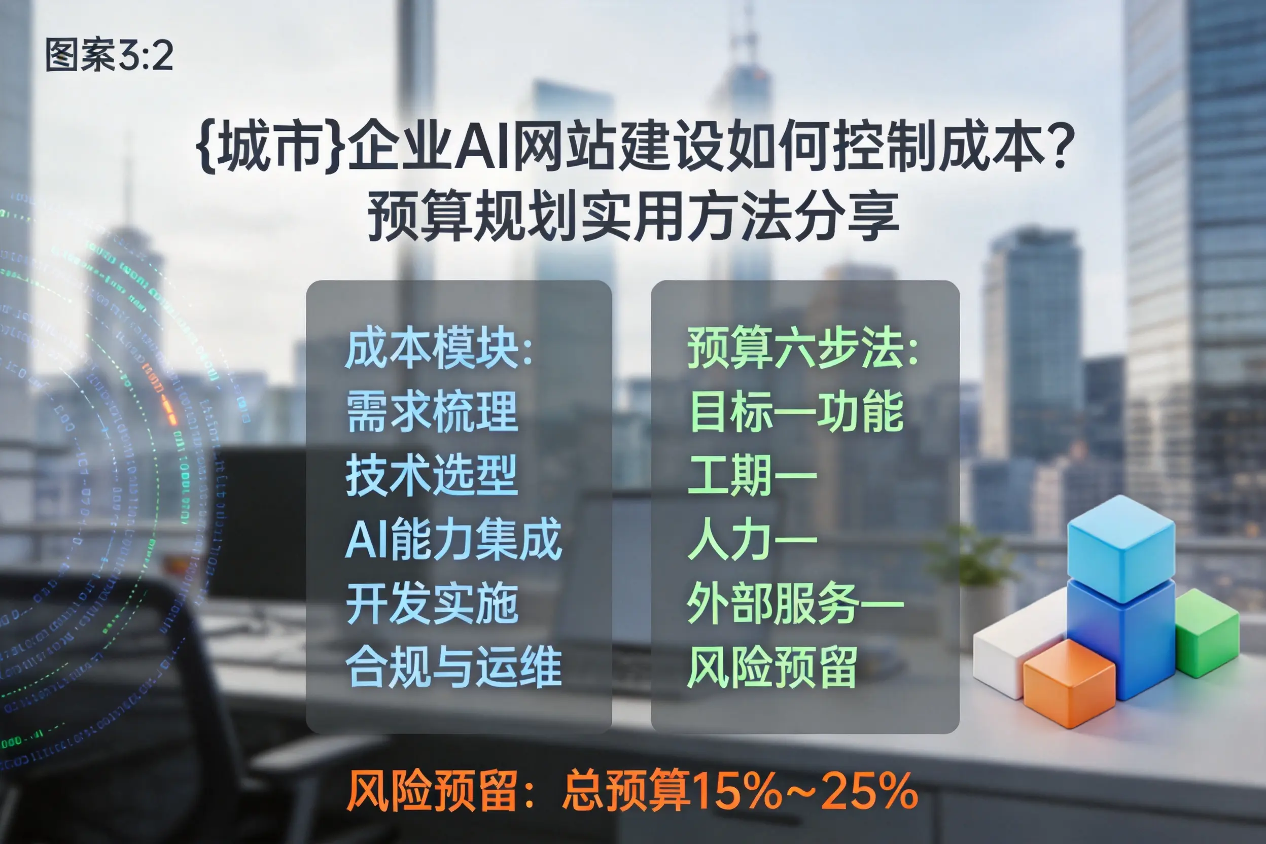 上饶企业AI网站建设如何控制成本？预算规划实用方法分享
