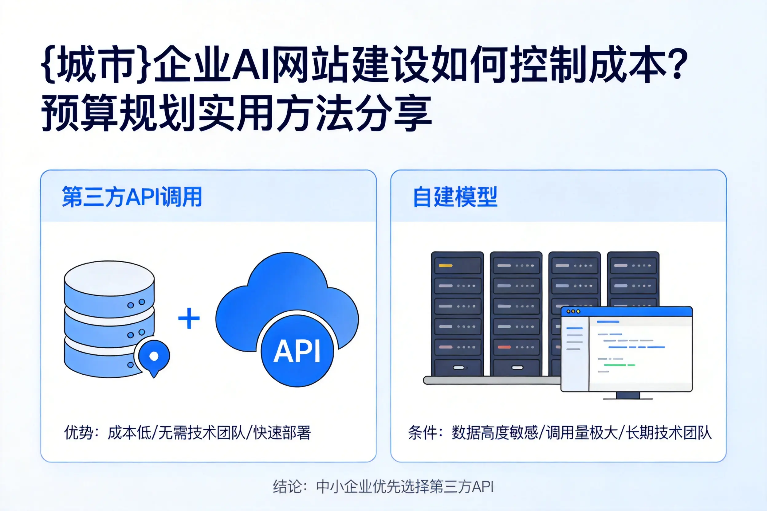 上饶企业AI网站建设如何控制成本？预算规划实用方法分享