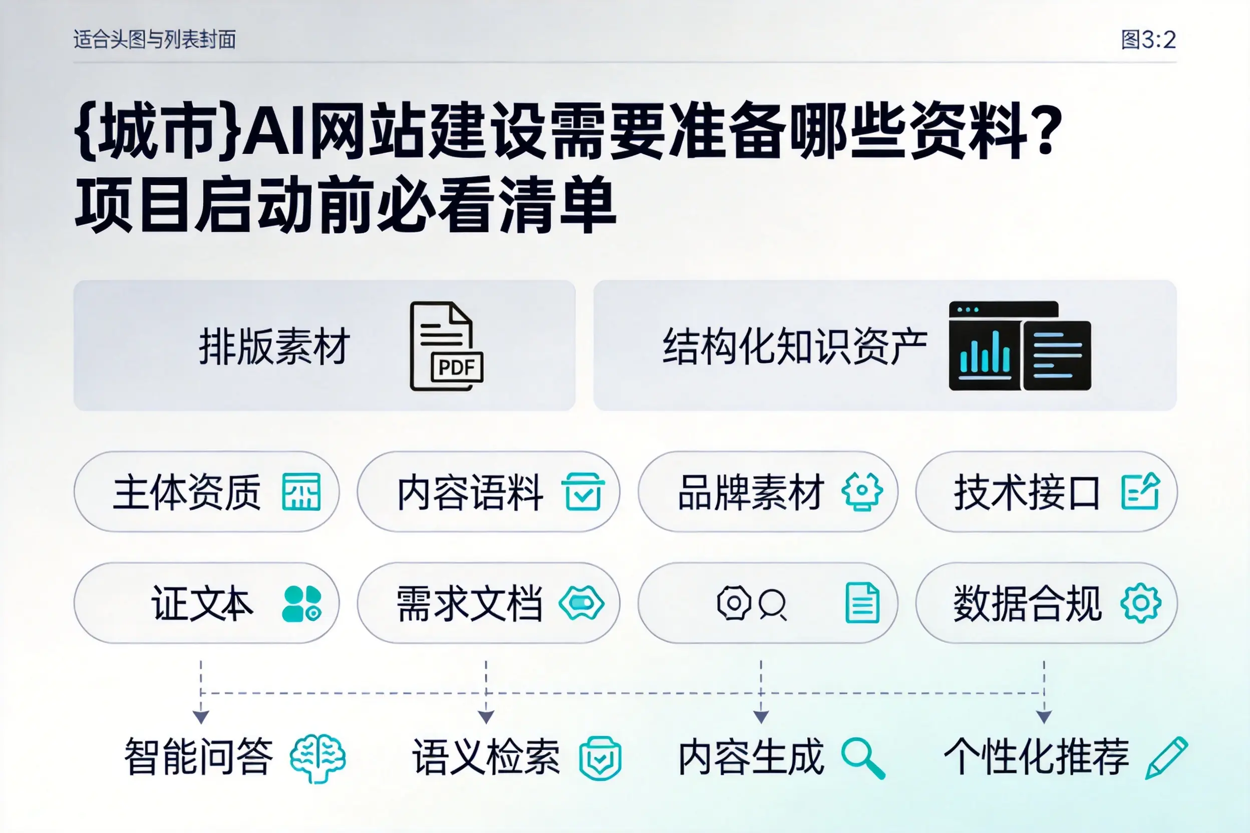 上饶AI网站建设需要准备哪些资料？项目启动前必看清单