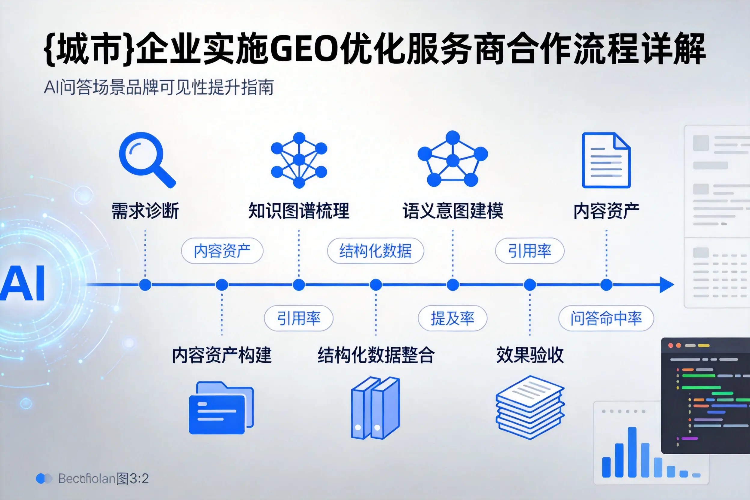 上饶企业实施GEO优化服务商合作流程详解
