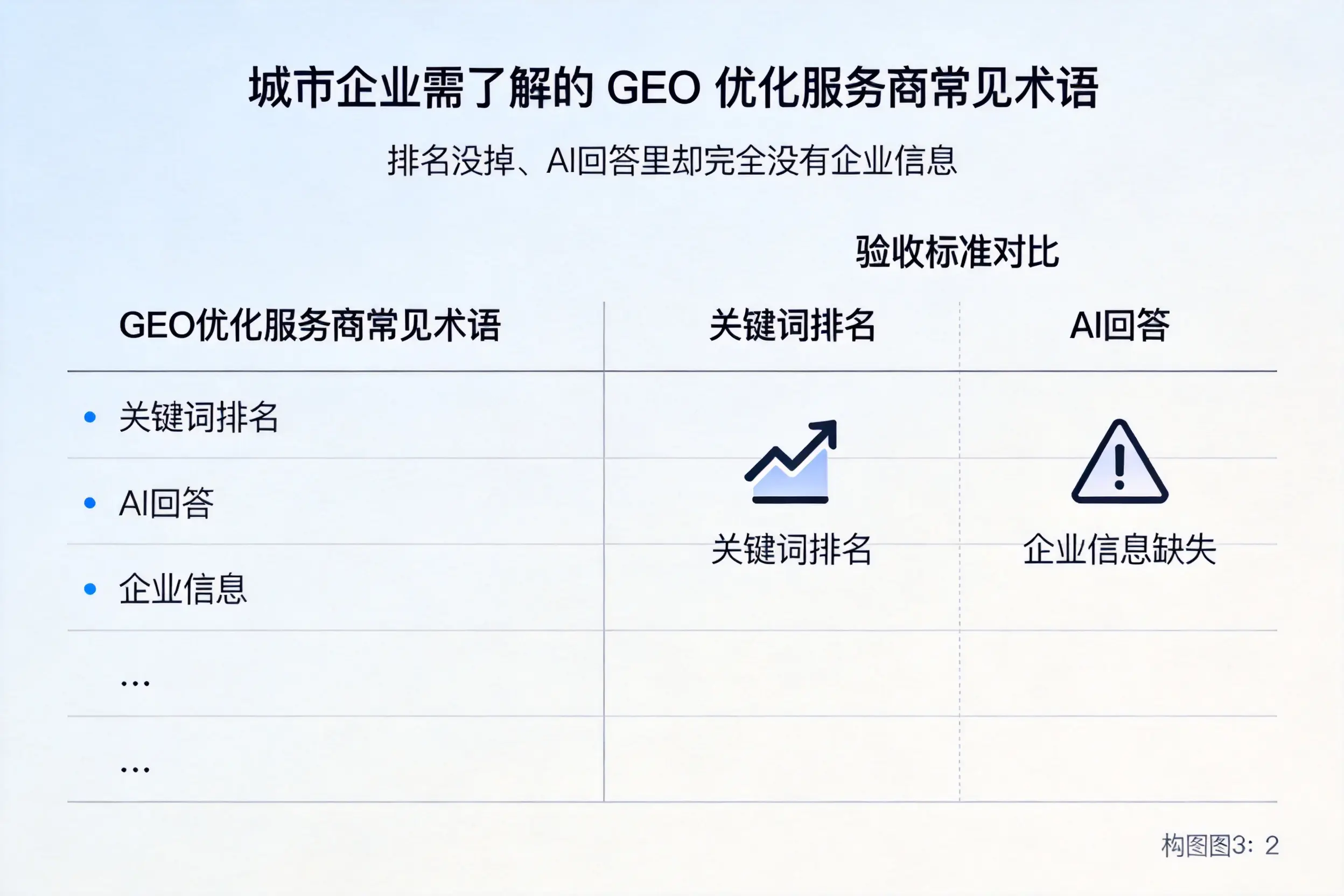 上饶企业需了解的GEO优化服务商常见术语