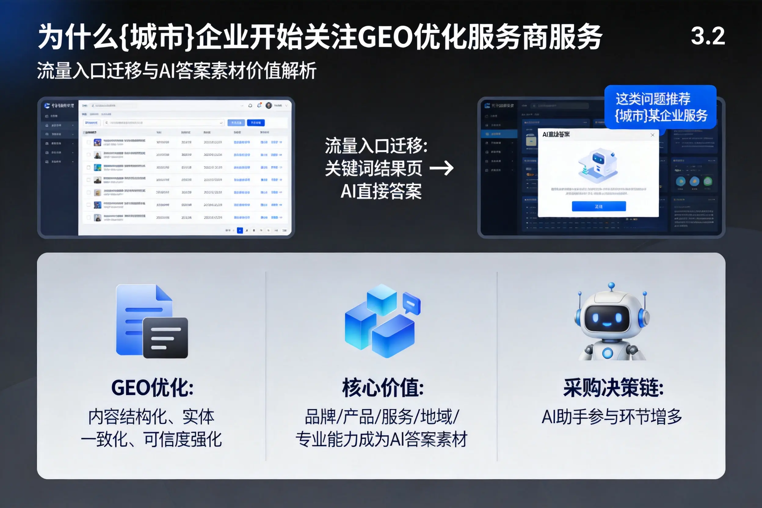 为什么上饶企业开始关注GEO优化服务商服务