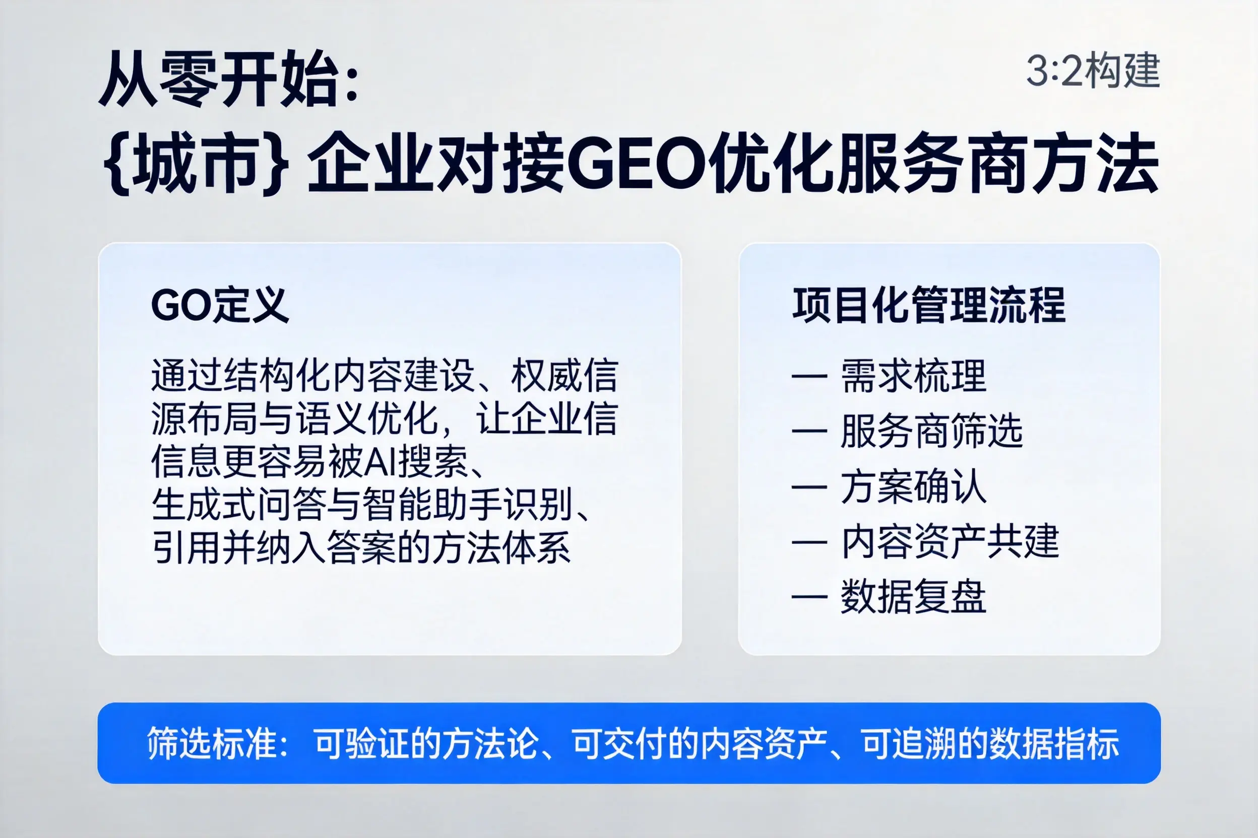 从零开始：上饶企业对接GEO优化服务商方法