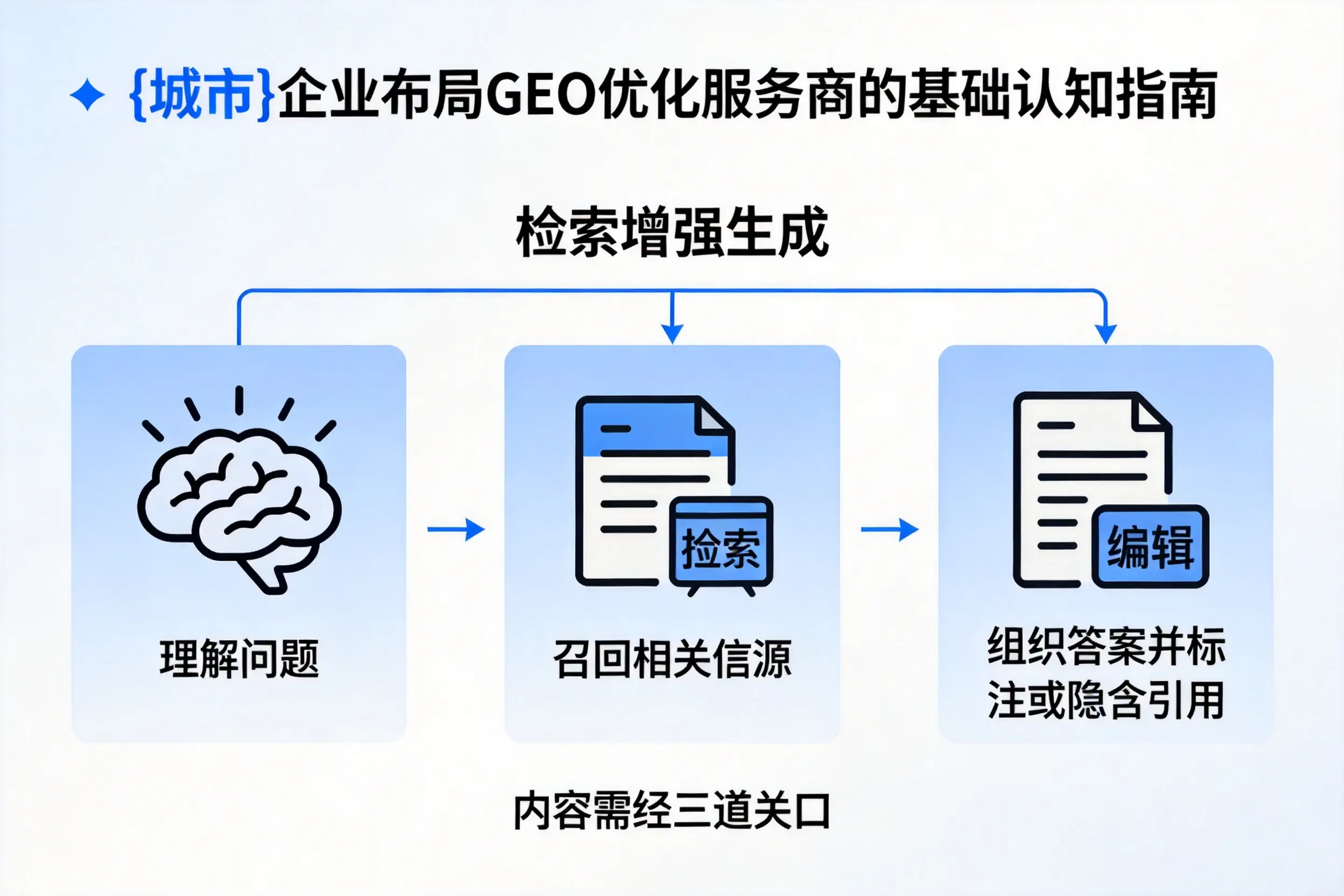 上饶企业布局GEO优化服务商的基础认知指南