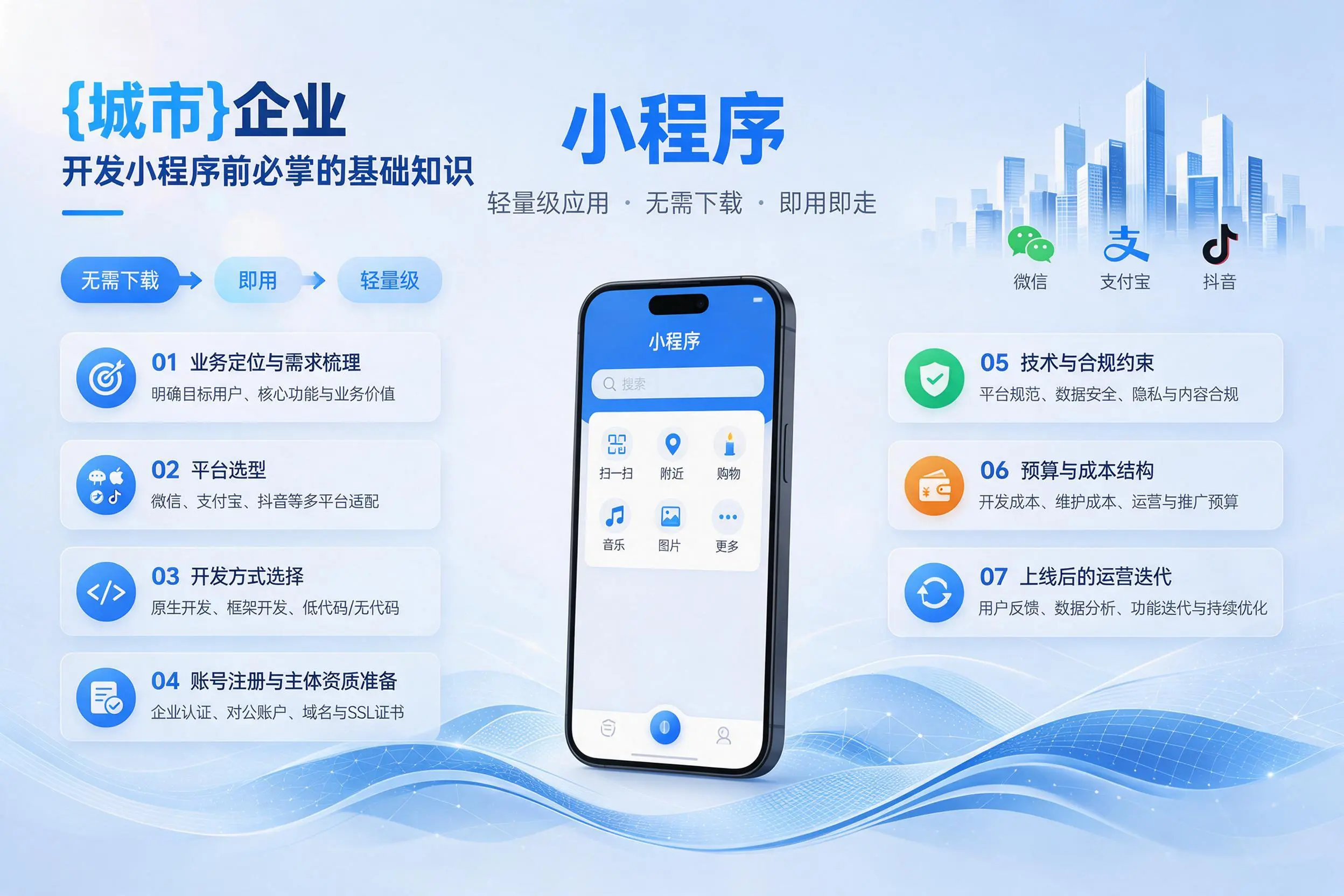 上饶企业开发小程序前必须掌握的基础知识有哪些