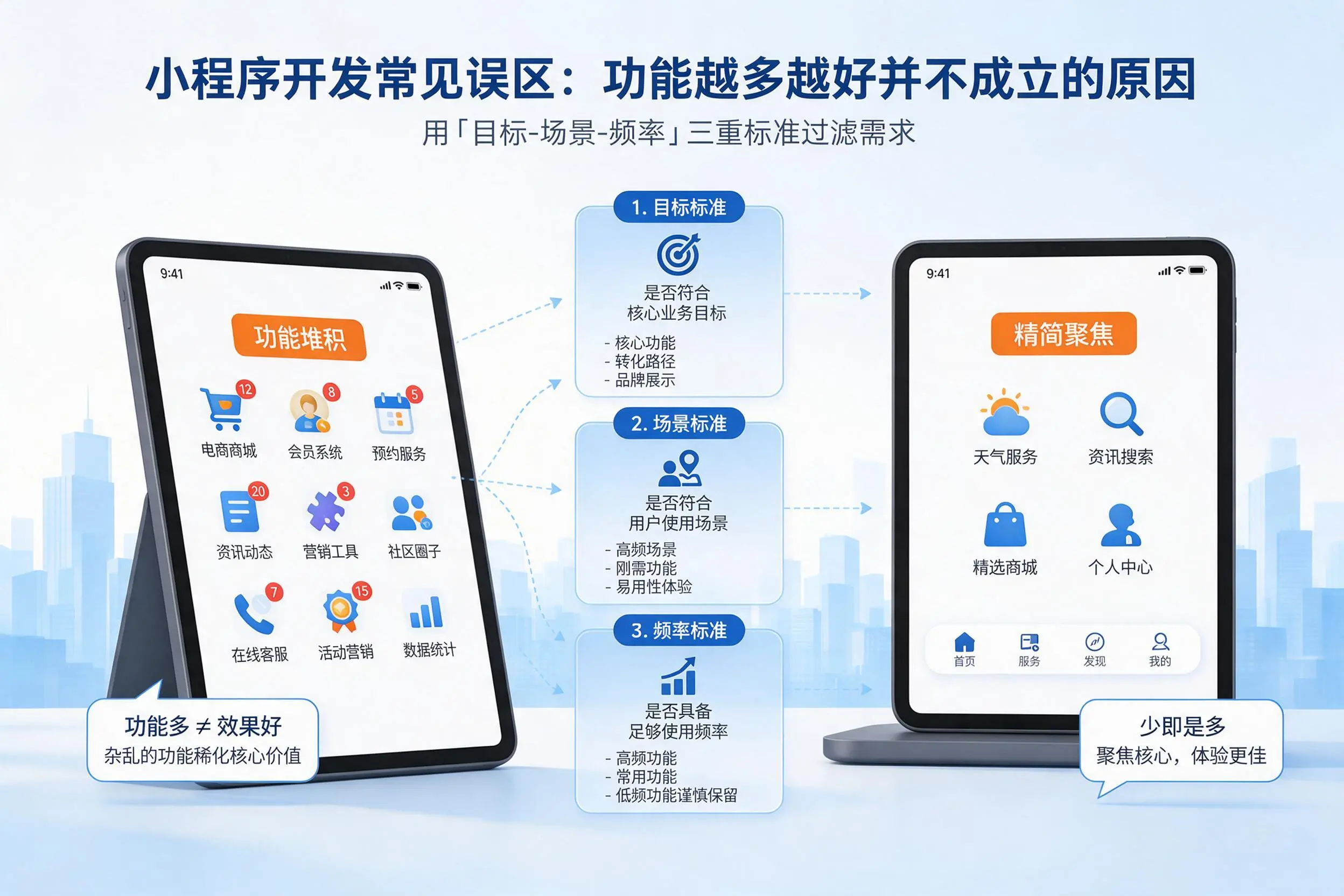 上饶小程序开发常见误区：功能越多越好并不成立的原因