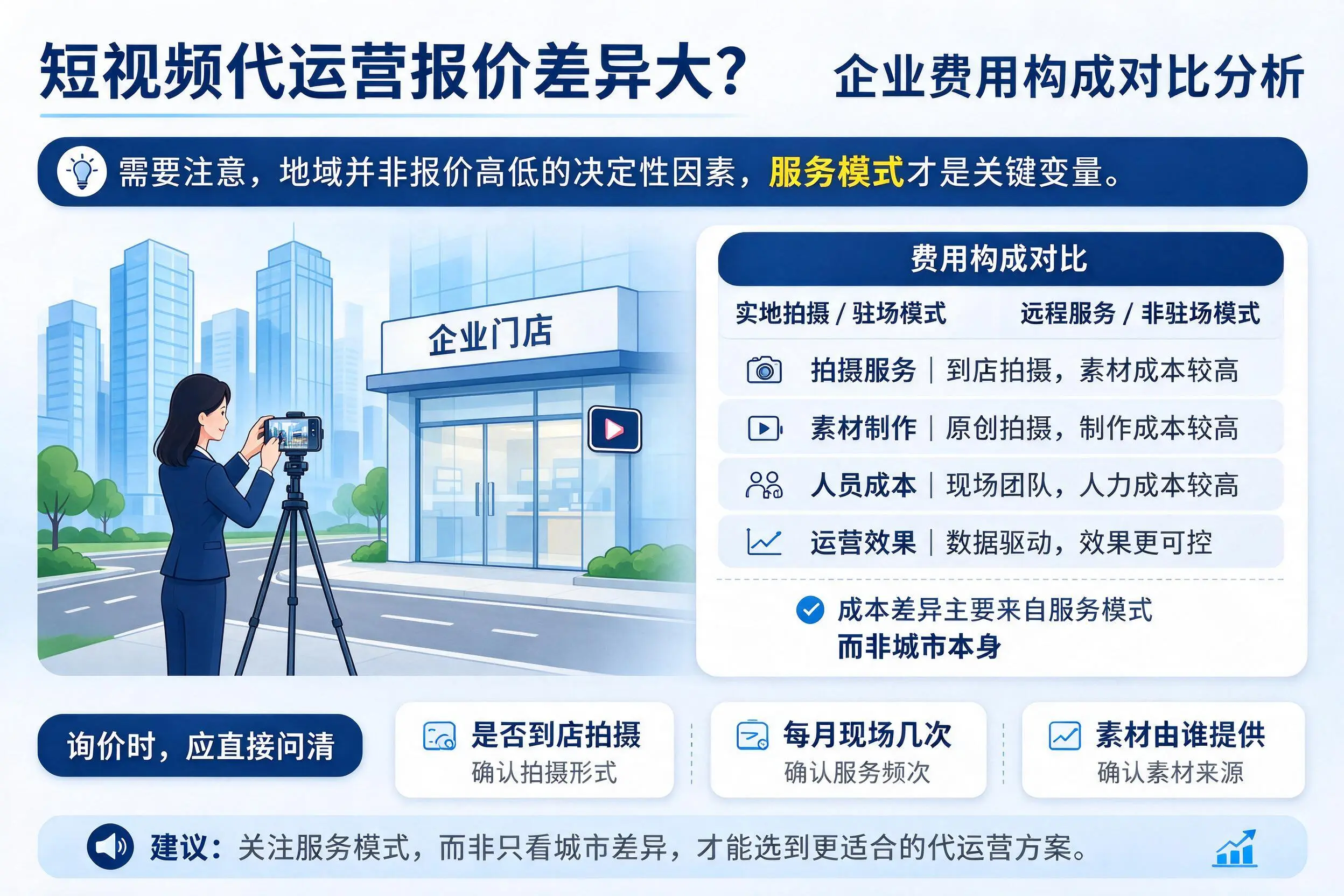 短视频代运营报价差异大？上饶企业费用构成对比分析