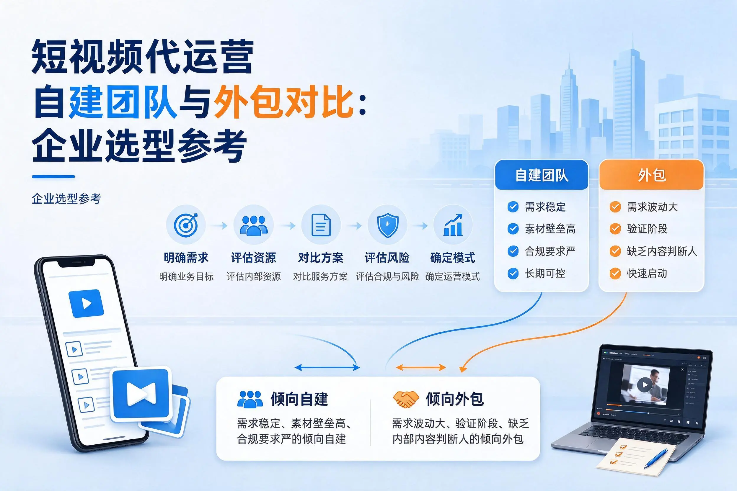 短视频代运营自建团队与外包对比：上饶企业选型参考