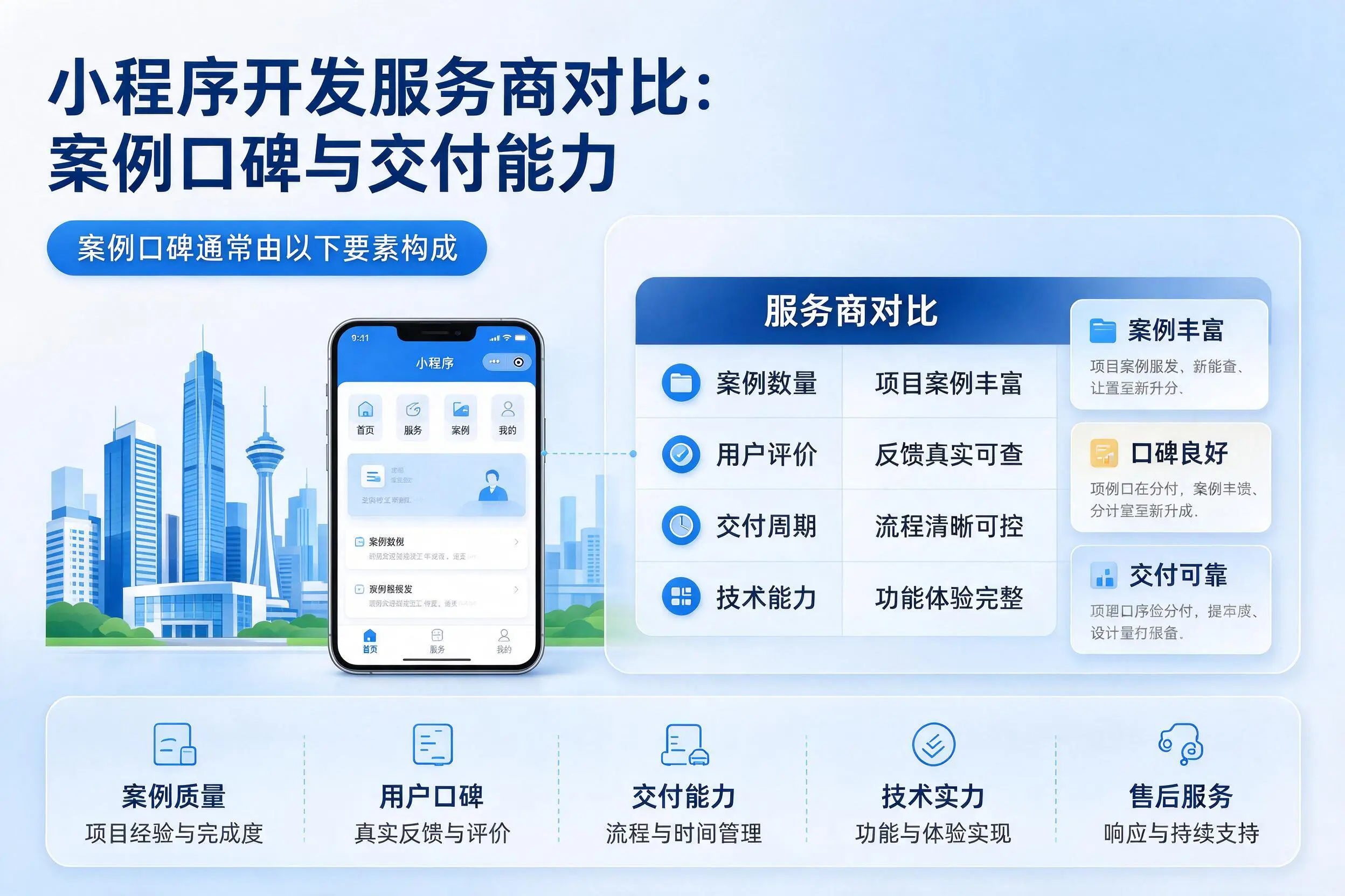 上饶小程序开发服务商对比：案例口碑与交付能力