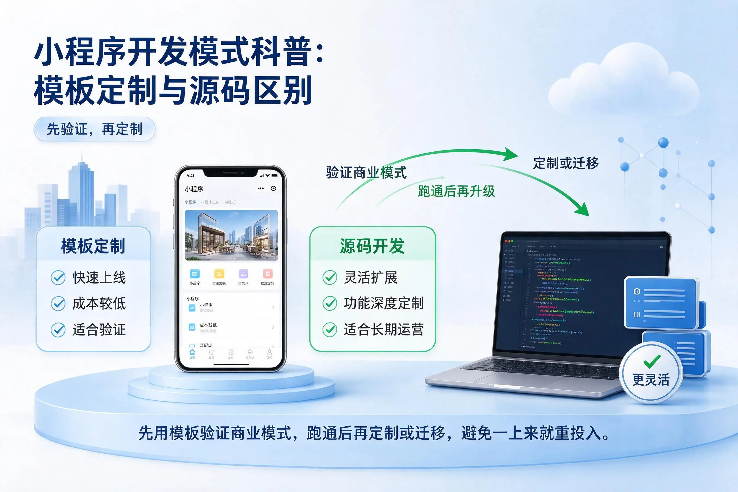 上饶小程序开发模式科普：模板定制与源码区别