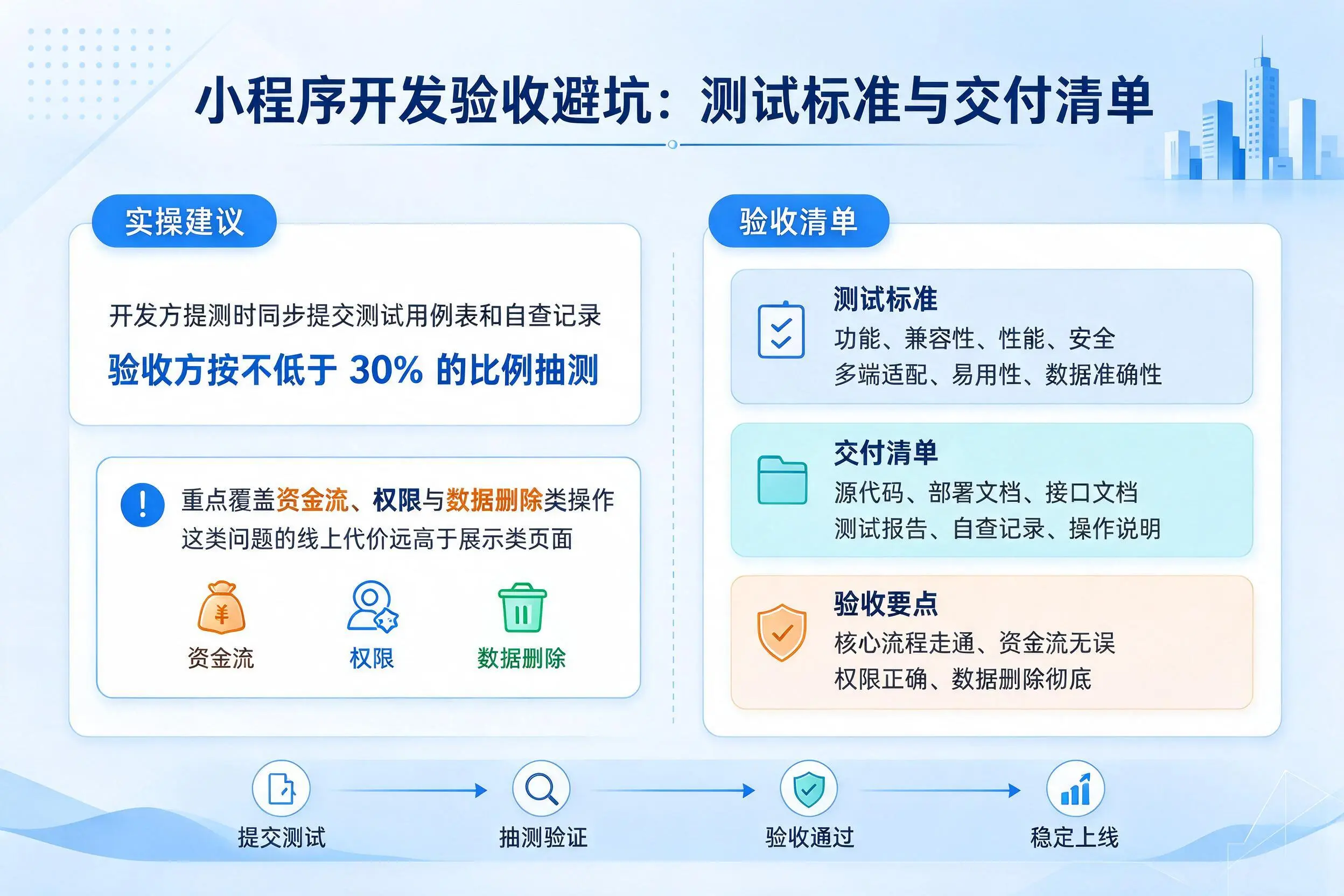 上饶小程序开发验收避坑:测试标准与交付清单