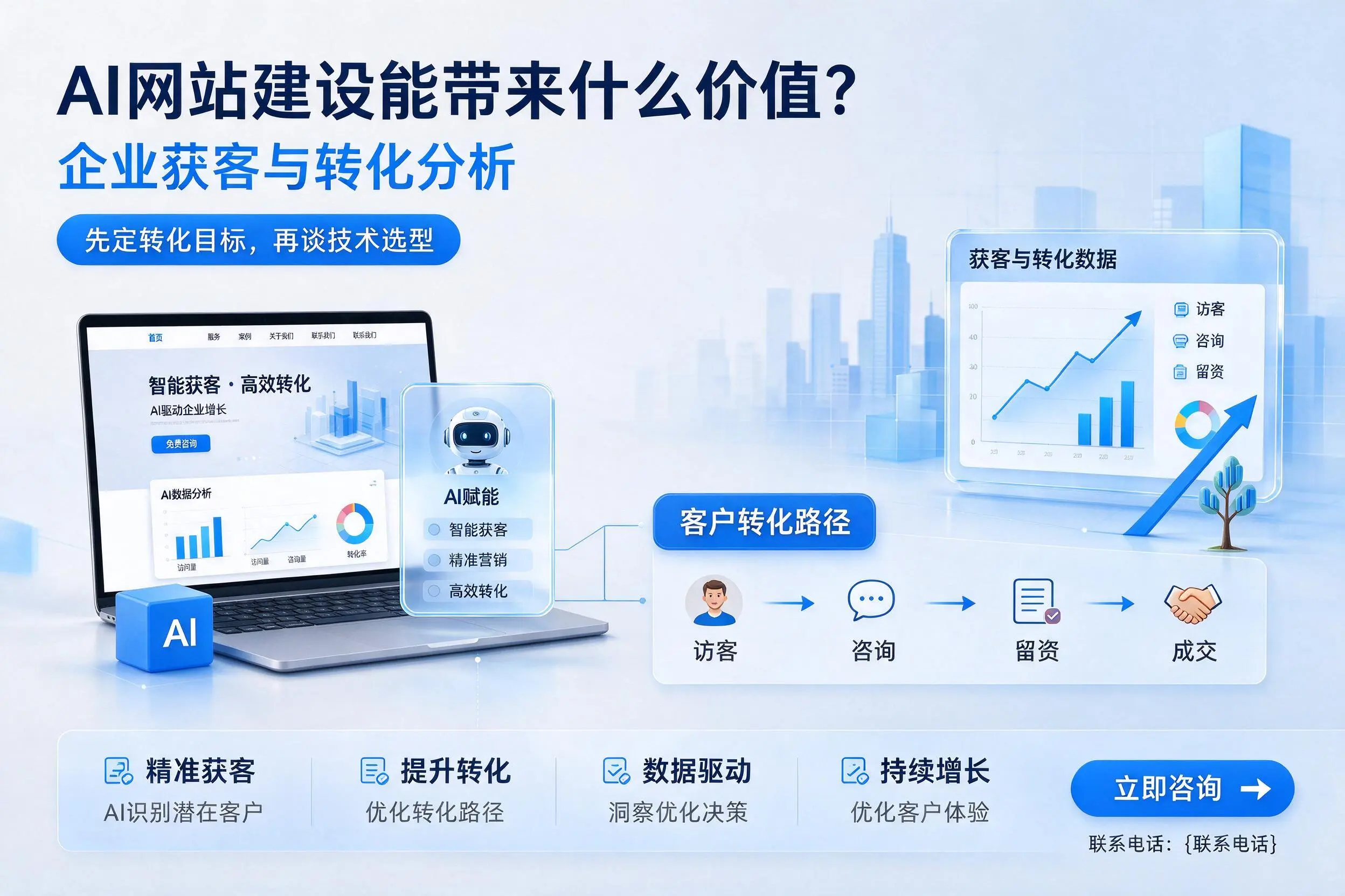AI网站建设能带来什么价值?上饶企业获客与转化分析