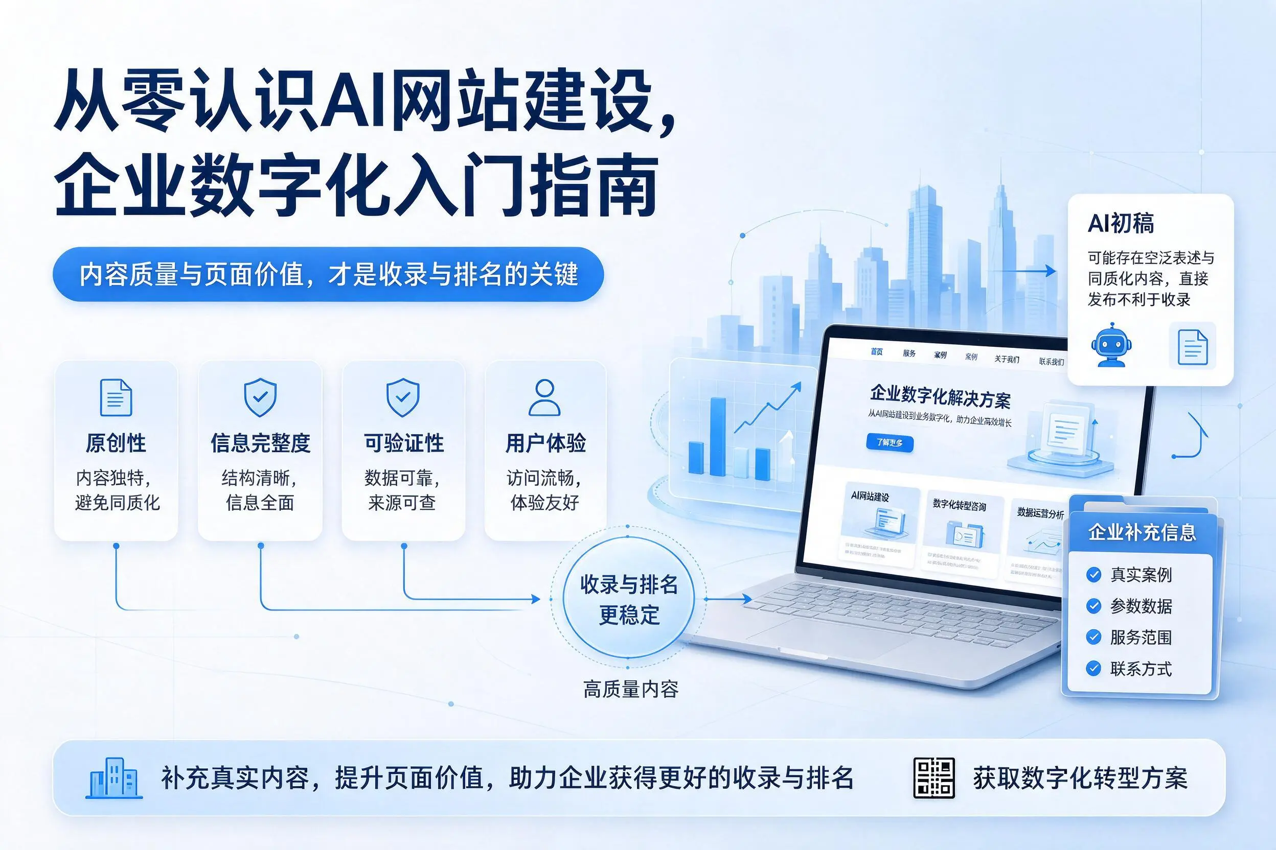 从零认识AI网站建设，上饶企业数字化入门指南