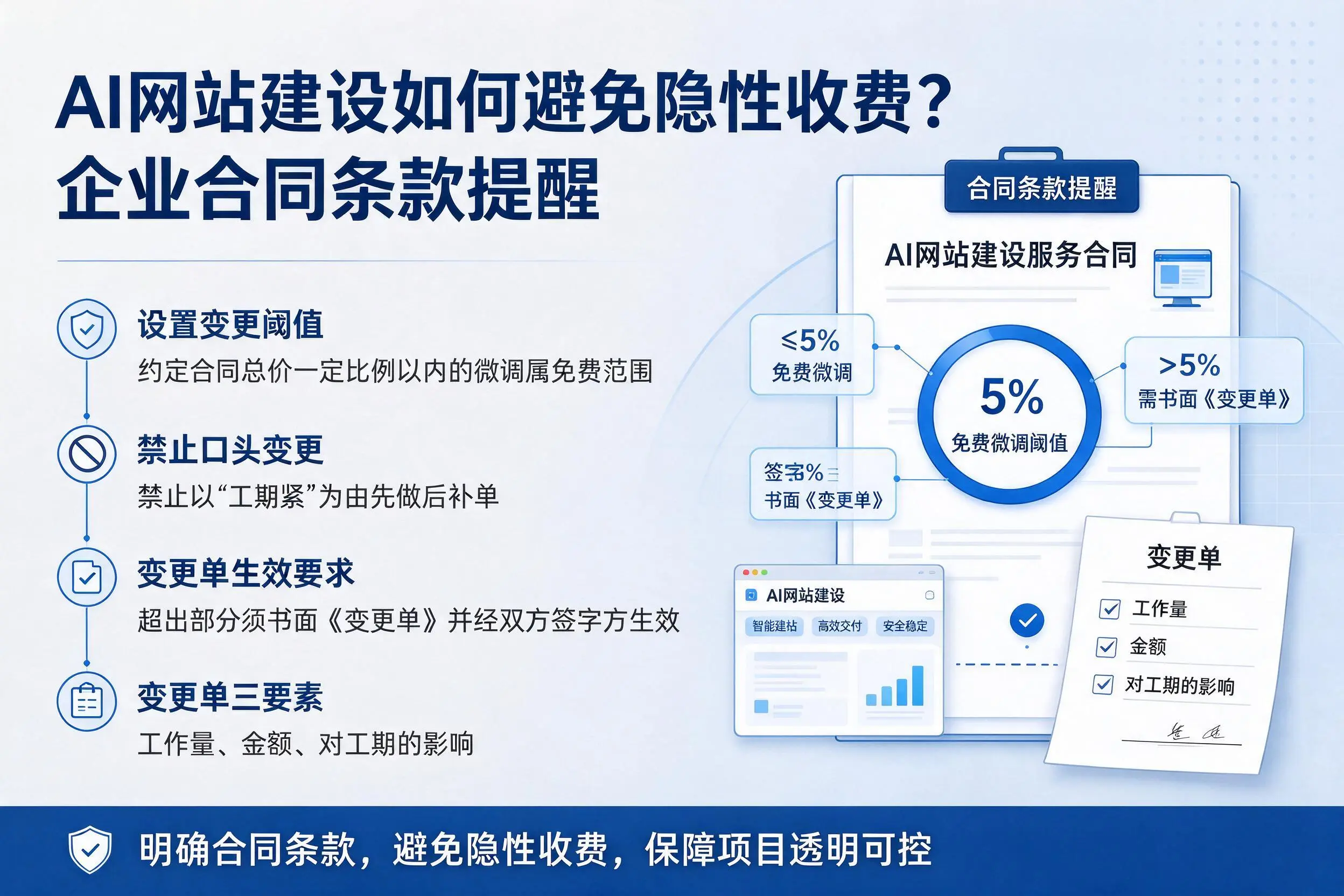 AI网站建设如何避免隐性收费？上饶企业合同条款提醒